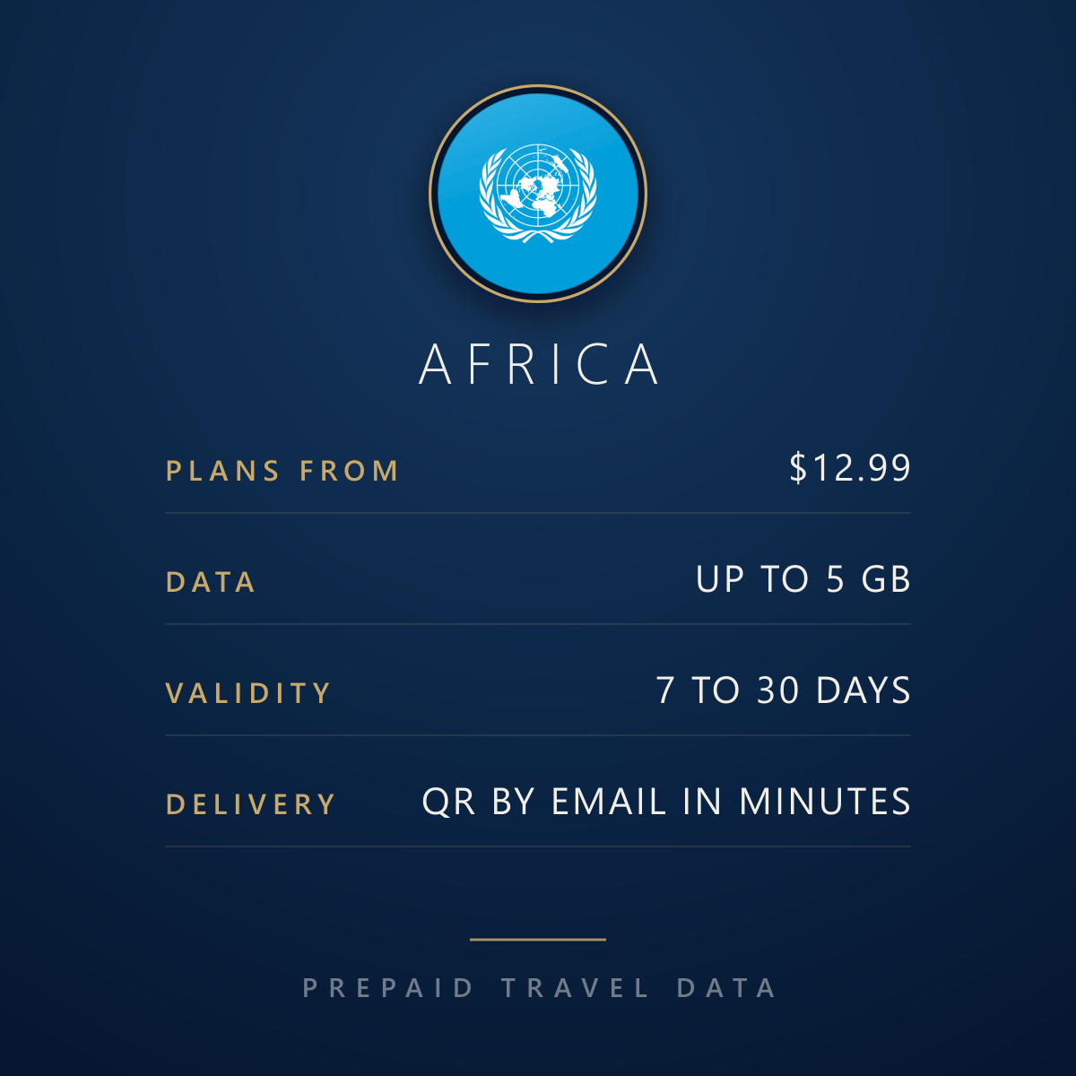 Africa eSIM, prepaid travel data plan, plan facts info card