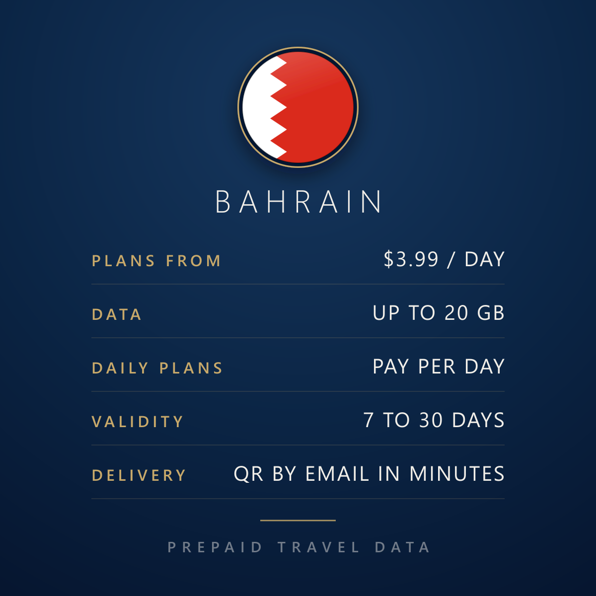 Bahrain eSIM, prepaid travel data plan, plan facts info card