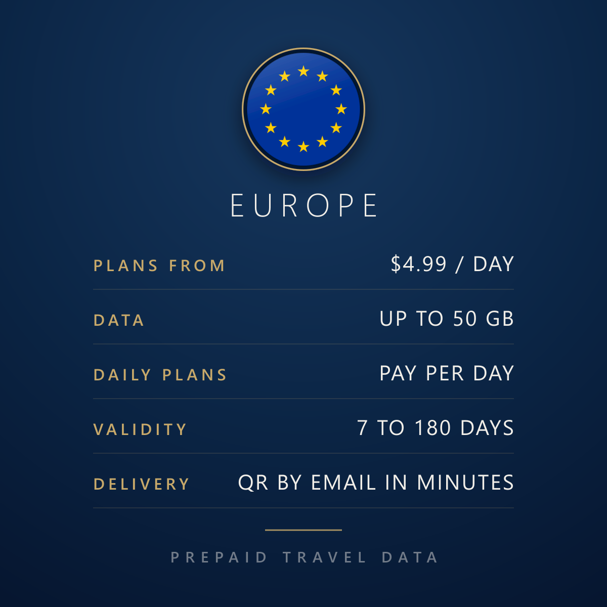 Europe eSIM, prepaid travel data plan, plan facts info card