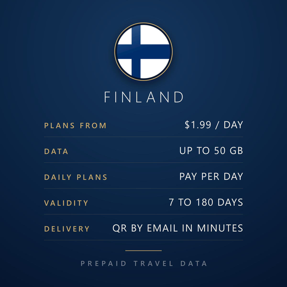 Finland eSIM, prepaid travel data plan, plan facts info card