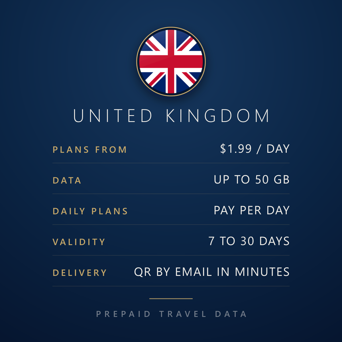 United Kingdom eSIM, prepaid travel data plan, plan facts info card