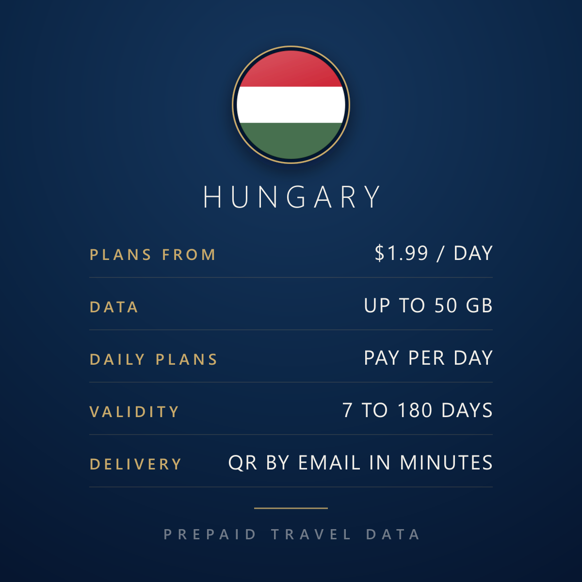 Hungary eSIM, prepaid travel data plan, plan facts info card