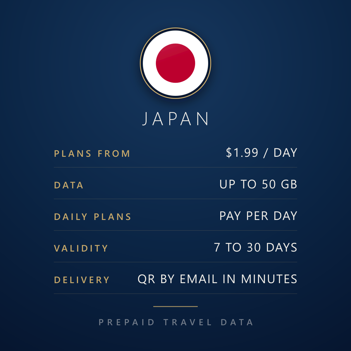 Japan eSIM, prepaid travel data plan, plan facts info card