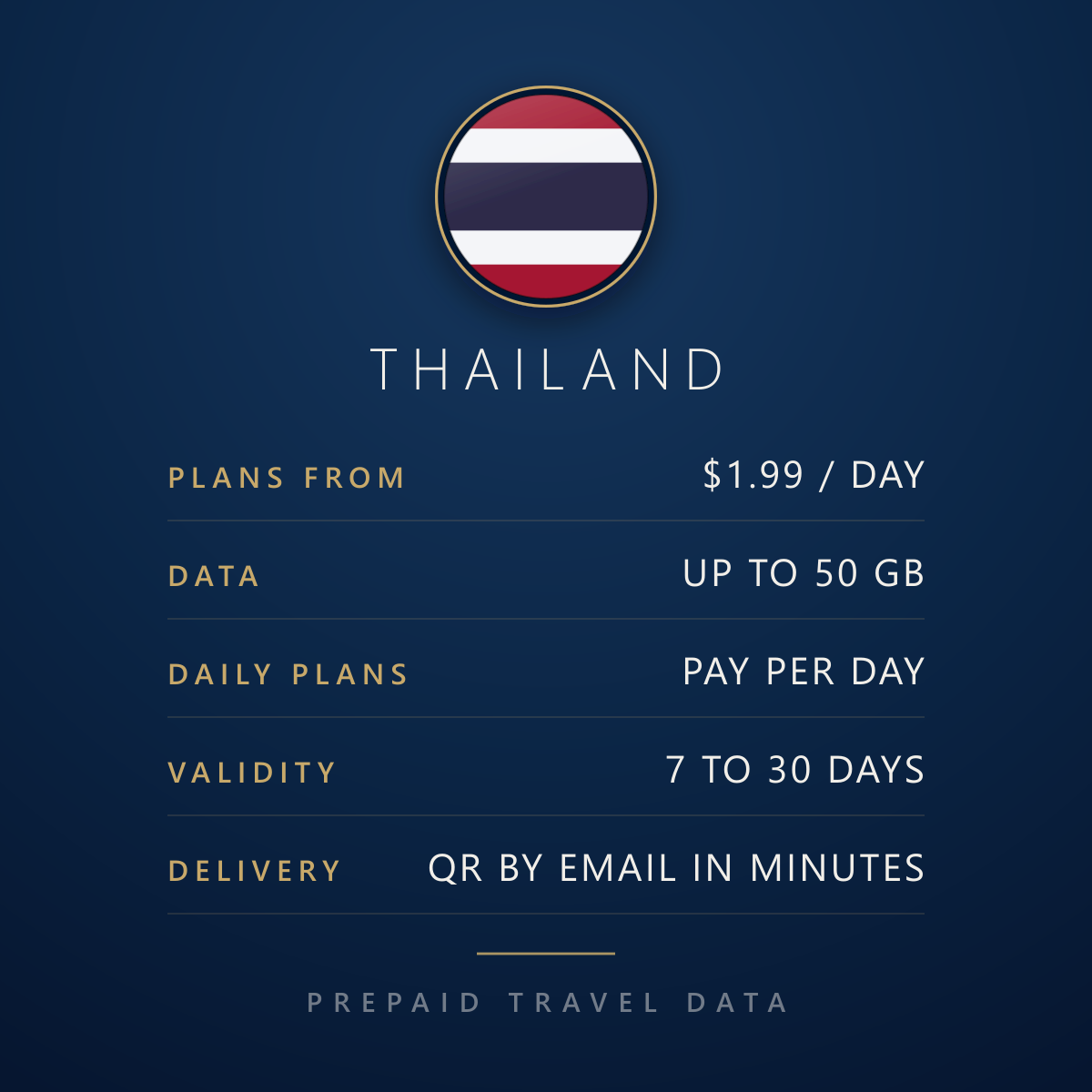 Thailand eSIM, prepaid travel data plan, plan facts info card