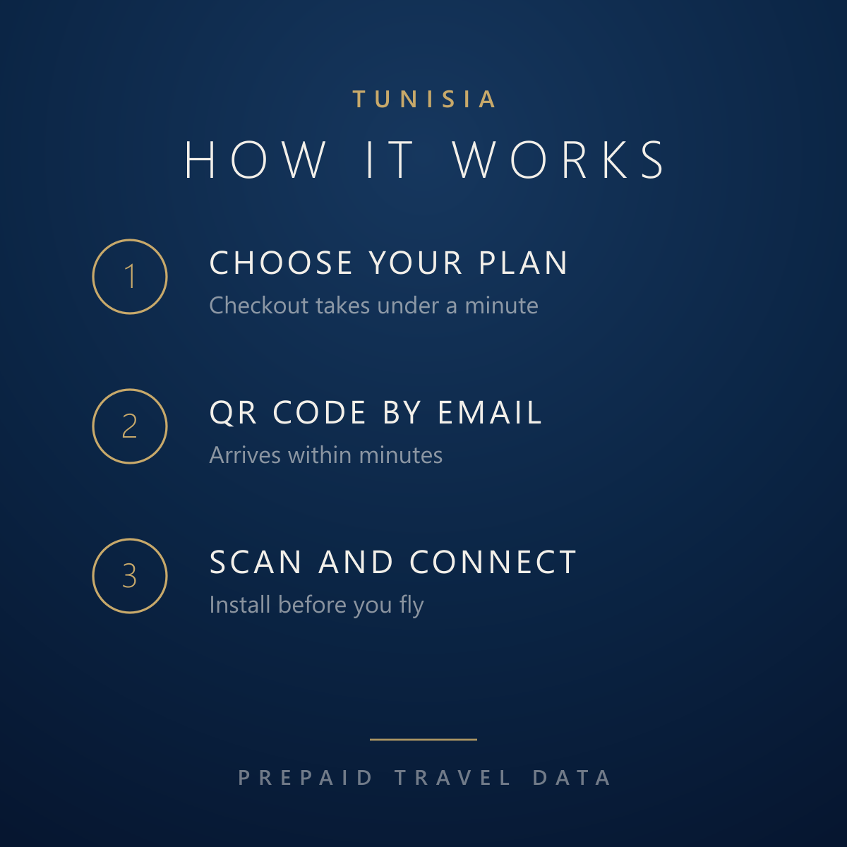 Tunisia eSIM, prepaid travel data plan, how it works info card