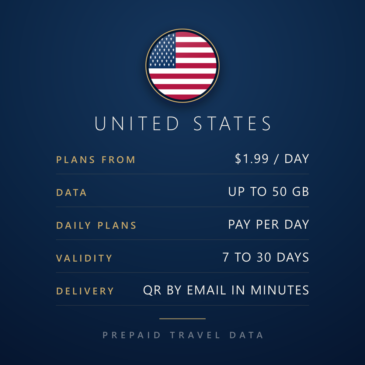 United States eSIM, prepaid travel data plan, plan facts info card