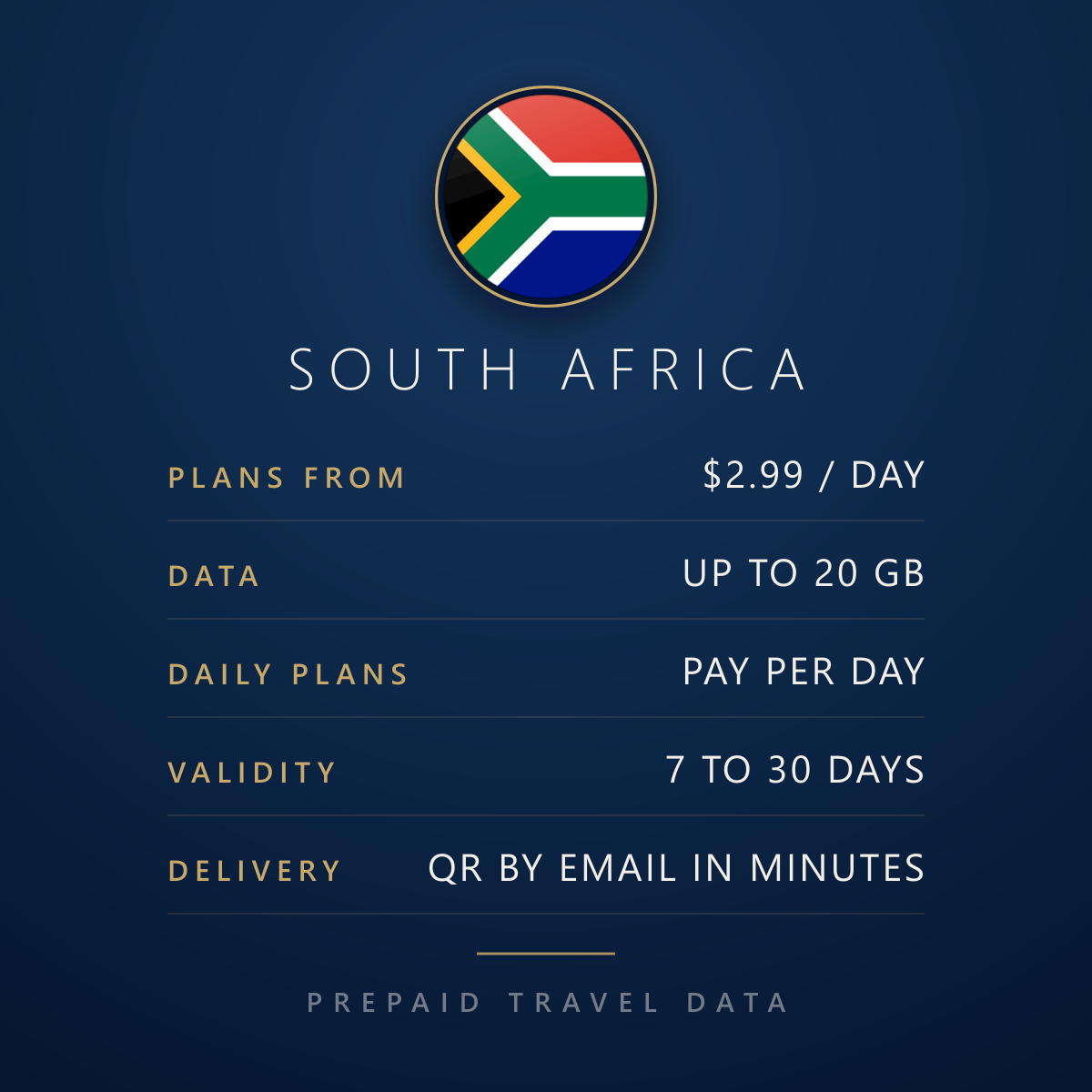 South Africa eSIM, prepaid travel data plan, plan facts info card